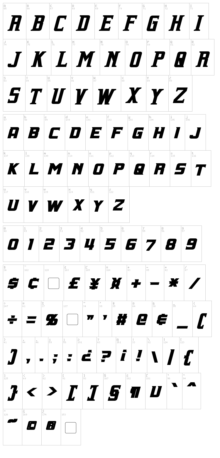 Indiana font map